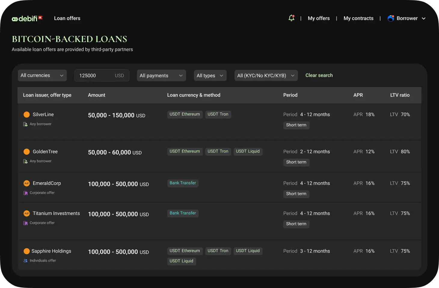 Bitcoin backed lending